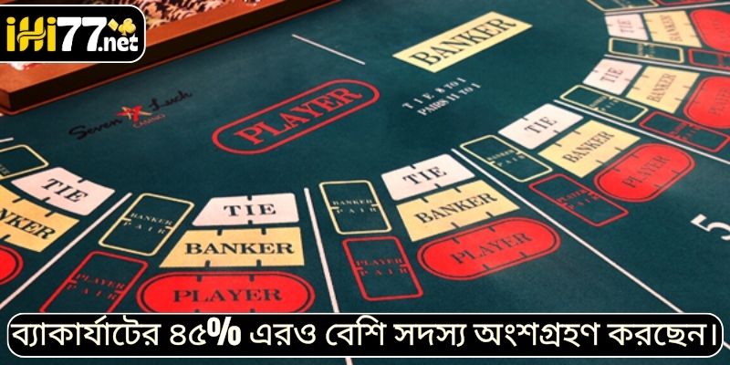 ব্যাকার্যাটের ৪৫% এরও বেশি সদস্য অংশগ্রহণ করছেন।